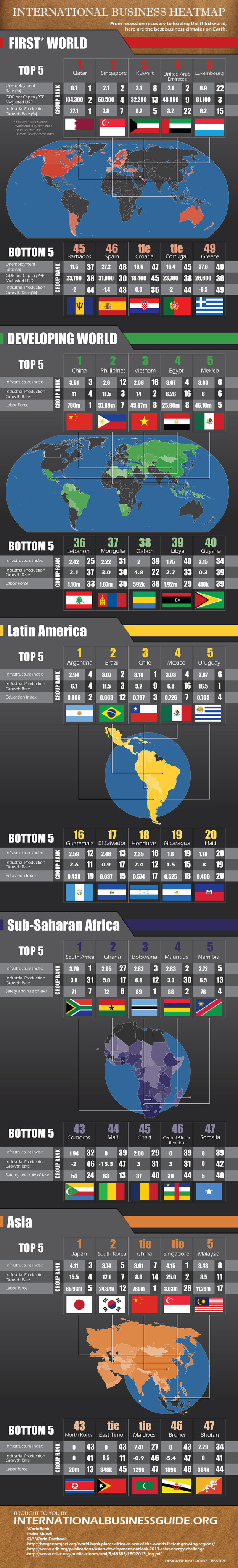 International Business Heat Map - International Business Degree Guide