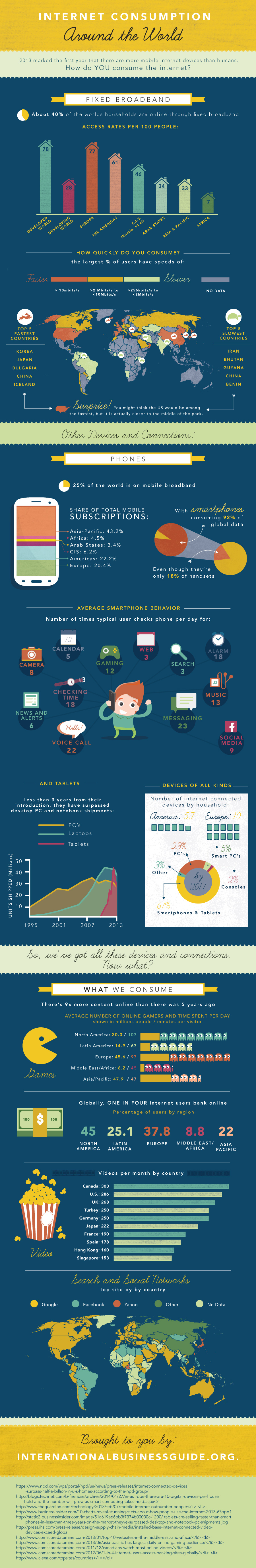 Internet_Consumption